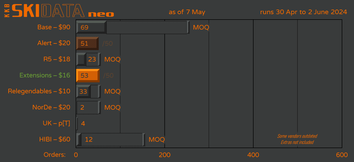 KKB Skidata Neo | GB Live Now! image 19