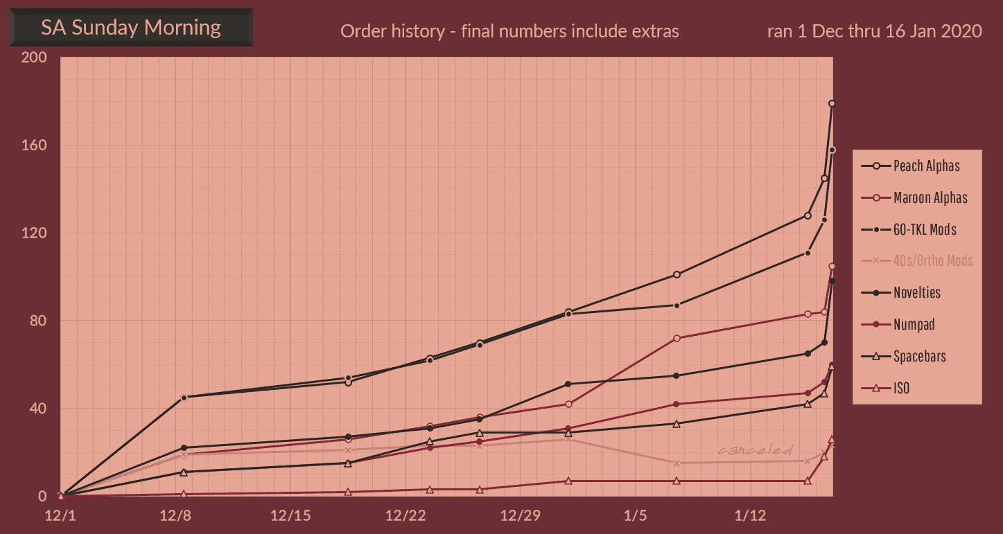 SP SA Sunday Morning - [CLOSED] image 35