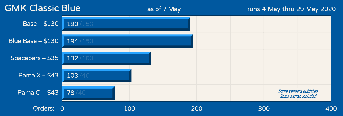 GMK Classic Blue - Shipping! image 19