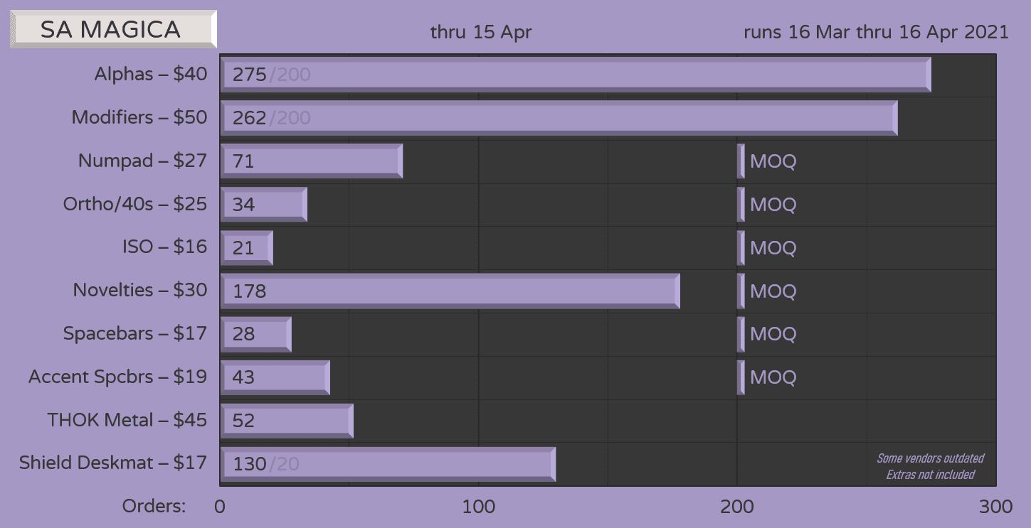 SA Magica - GB Closed - Fulfillment image 25