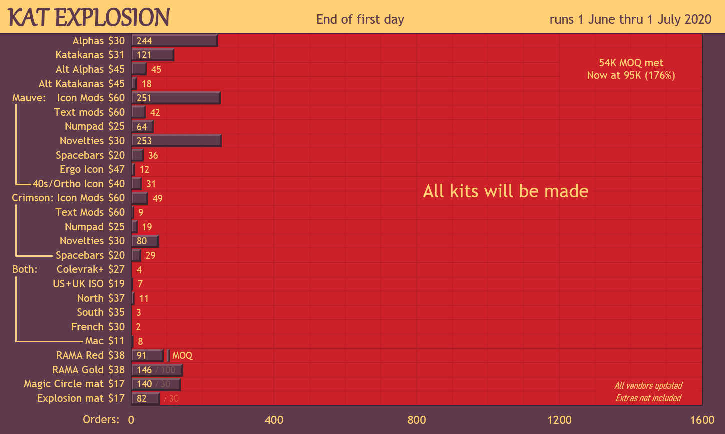 KAT Explosion image 56