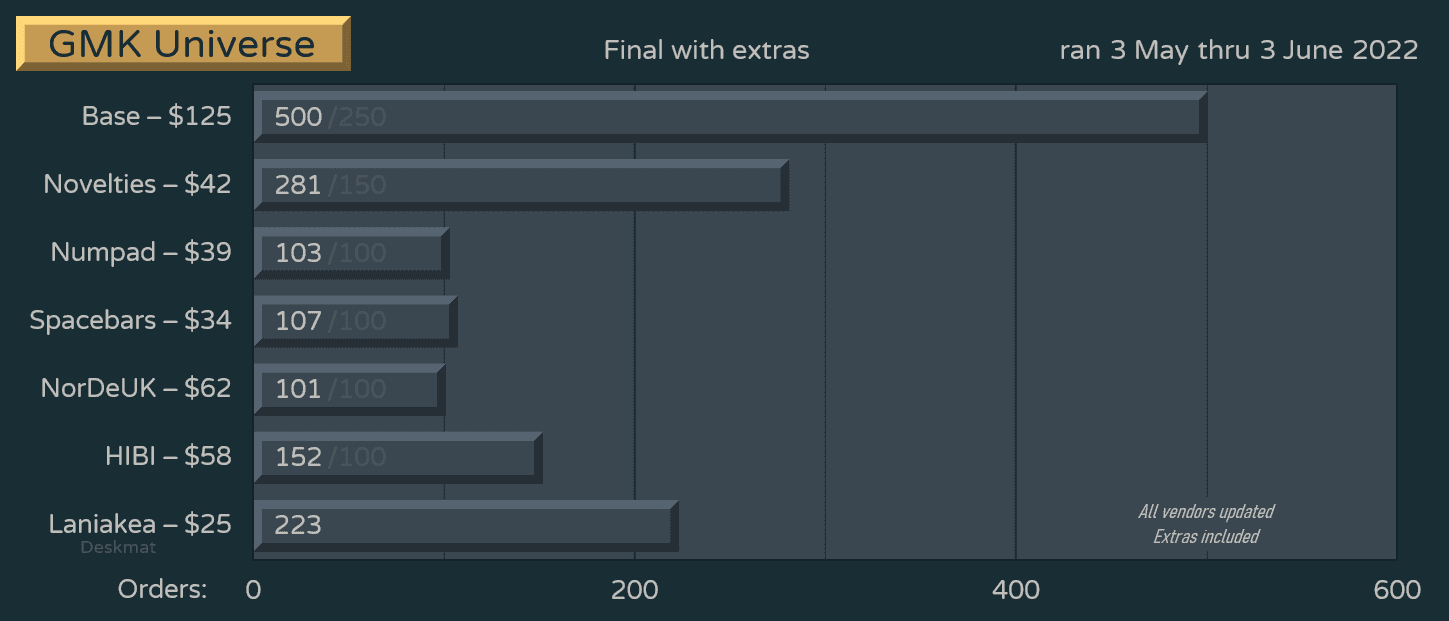 GMK Universe | Shipped image 29