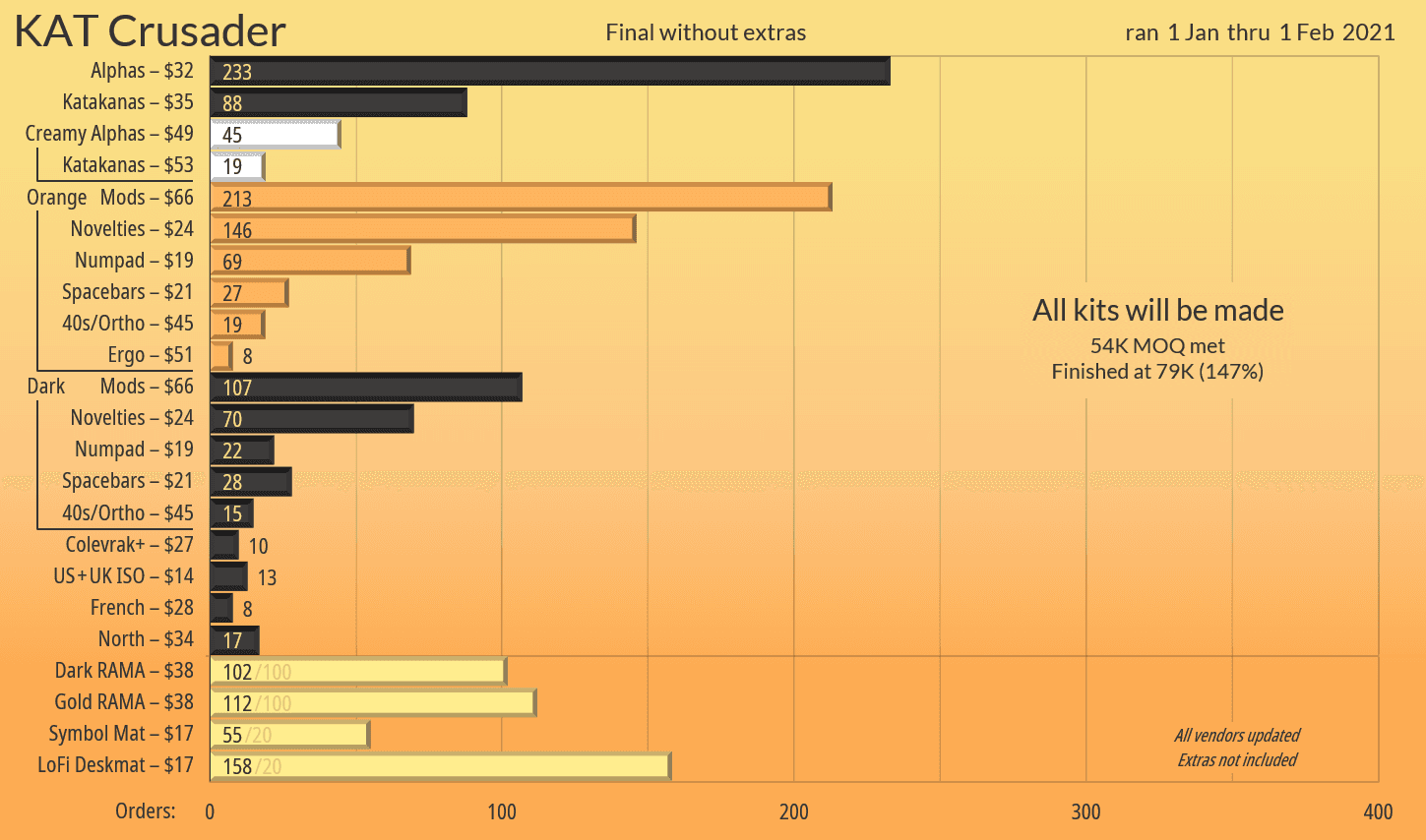 KAT Crusader | All Colors Confirmed! image 46