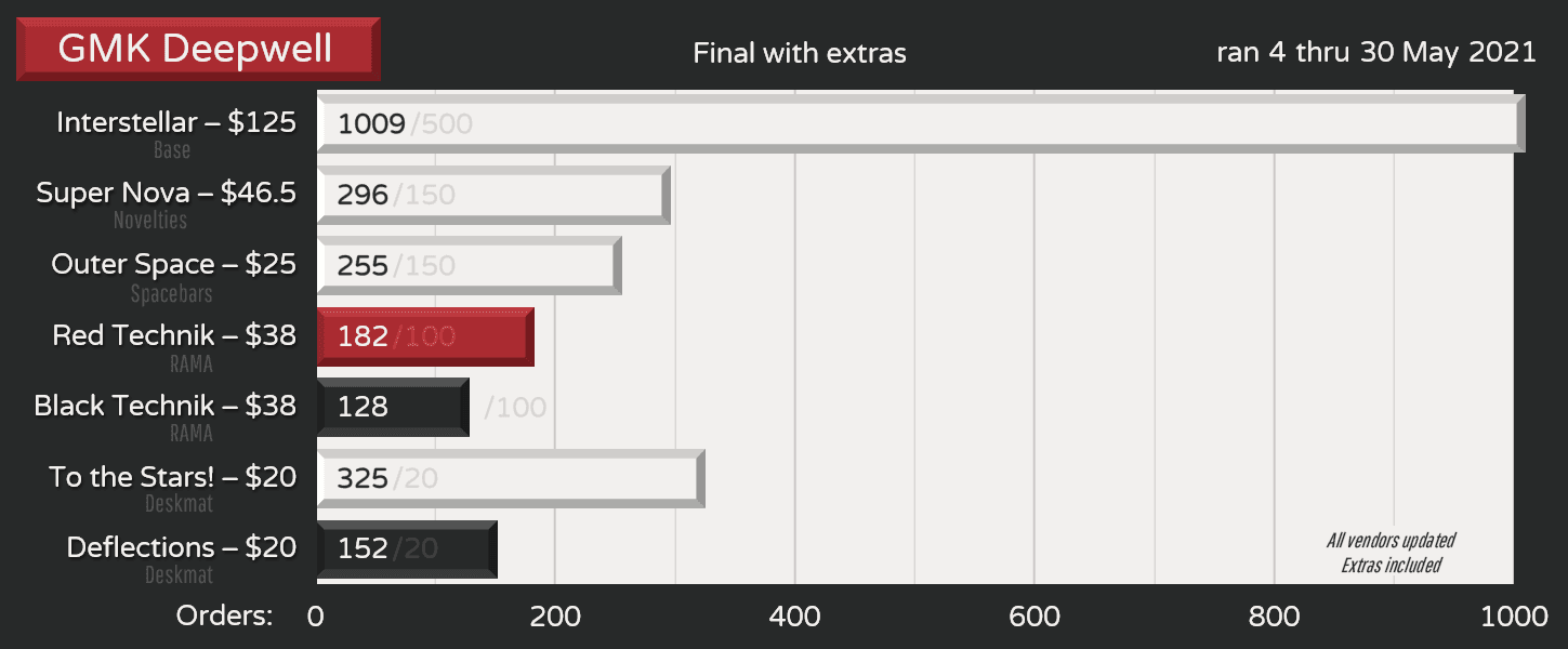 GMK Deepwell | COMPLETED! image 19