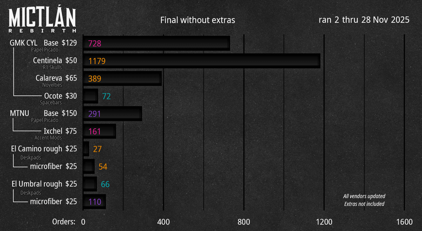 GMK Mictlán Rebirth - CYL & MTNU image 35