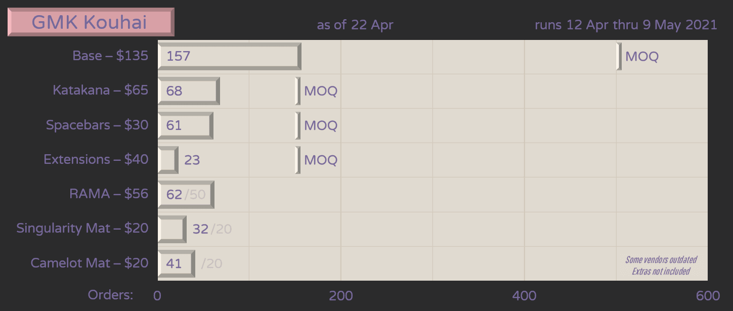 GMK Kouhai -- Samples are approved! image 24