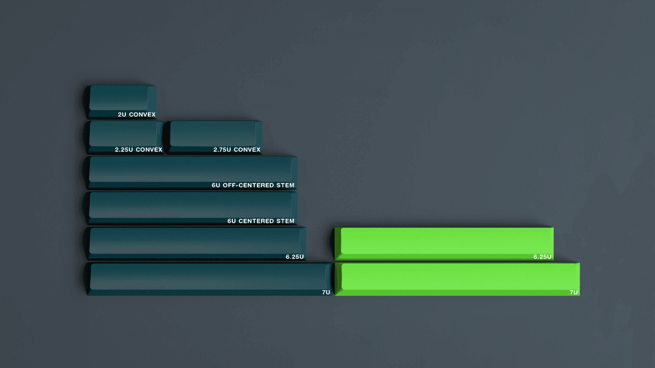 GMK Wavez Group buy 100% completed image 5