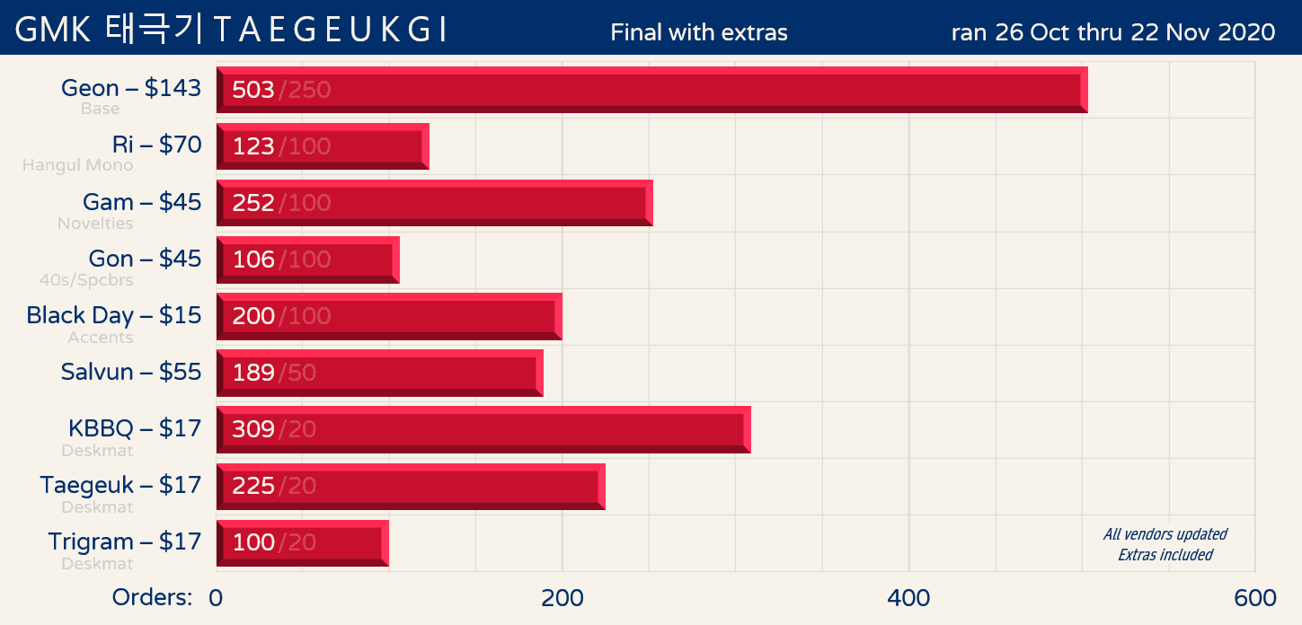 GMK Taegeukgi | DELIVERED image 72