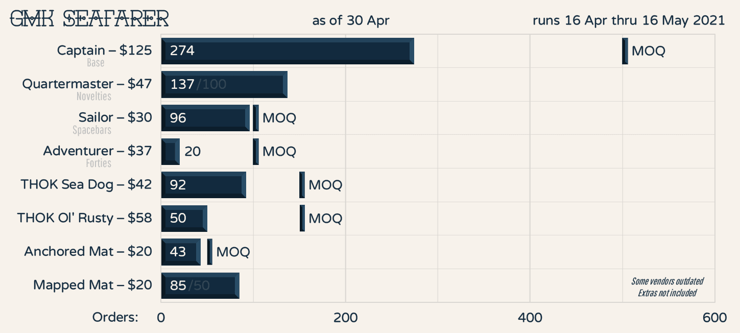 GMK Seafarer | IT'S COMING WOOO image 26