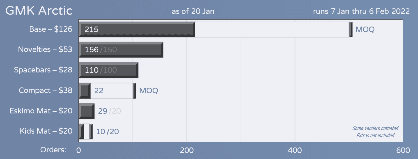 GMK Arctic [In Production - Unsure of NA status - Request your chargebacks] image 34