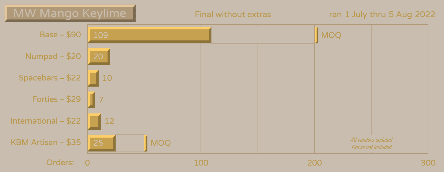 MW Mango Keylime | July 1st - Aug 5th, 2022 | Ended image 17