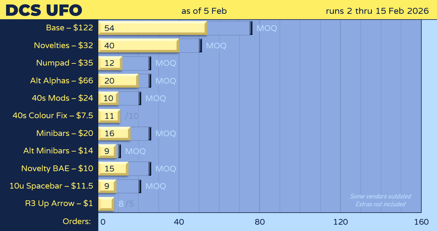 DCS UFO | 2nd�15th February image 25