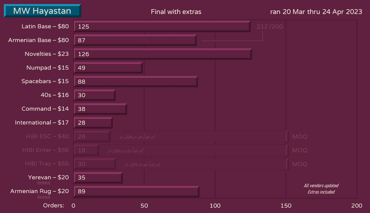 MW Hayastan ♱ image 34