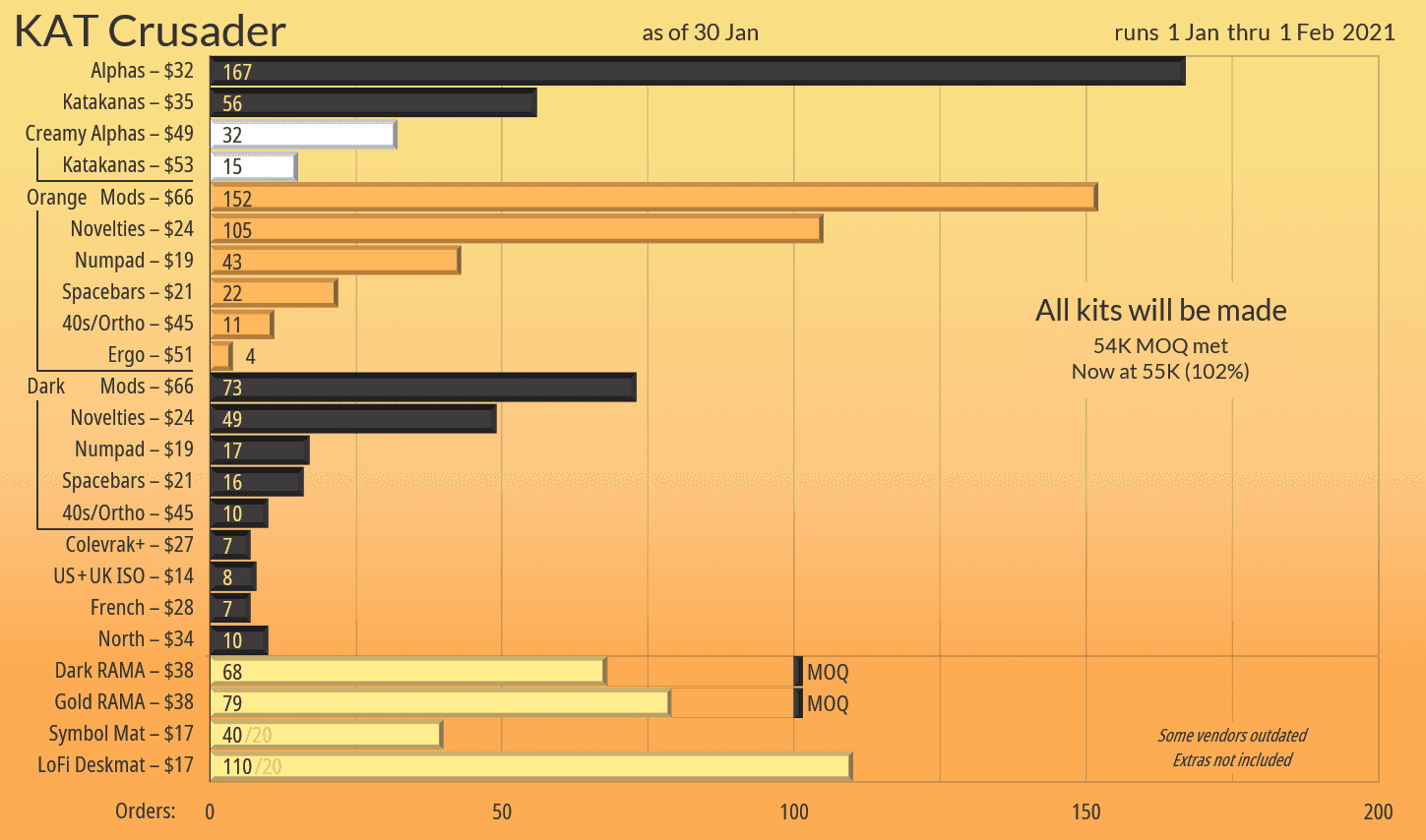 KAT Crusader | All Colors Confirmed! image 43