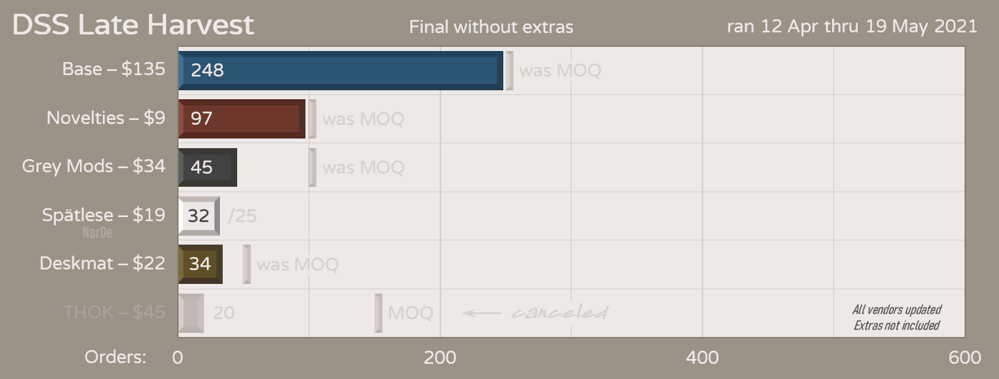 DSS Late Harvest | Finished | Shipping to Vendors image 42