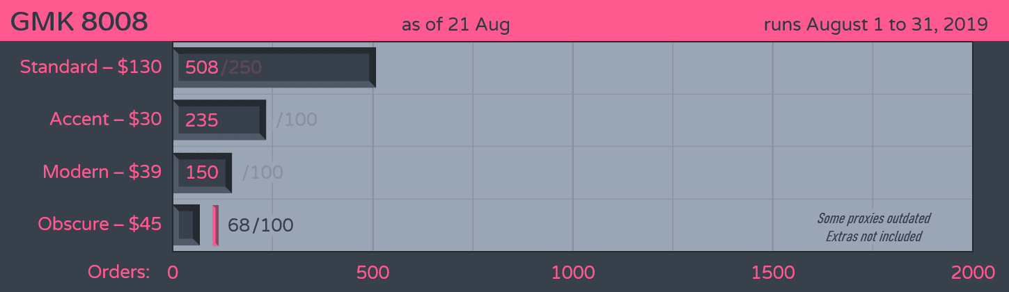 [Closed] GMK 8008 | COMPLETE image 17