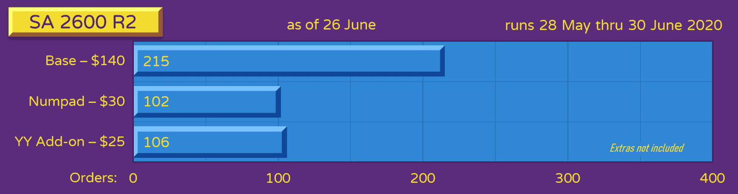 SA 2600 R2 Keycaps Set (GB is over) image 15