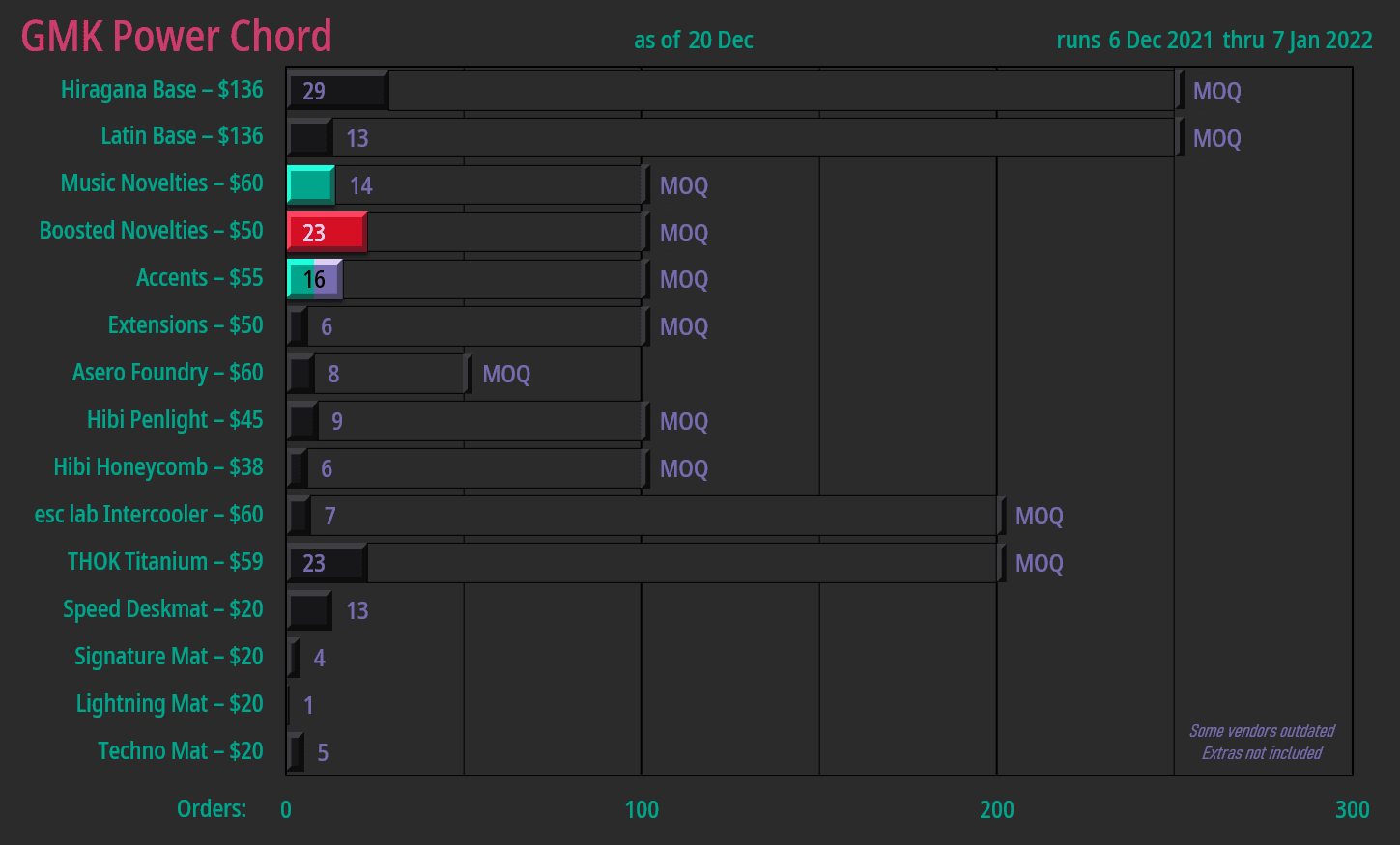 GMK Power Chord | Canceled | Rerun TBA image 54