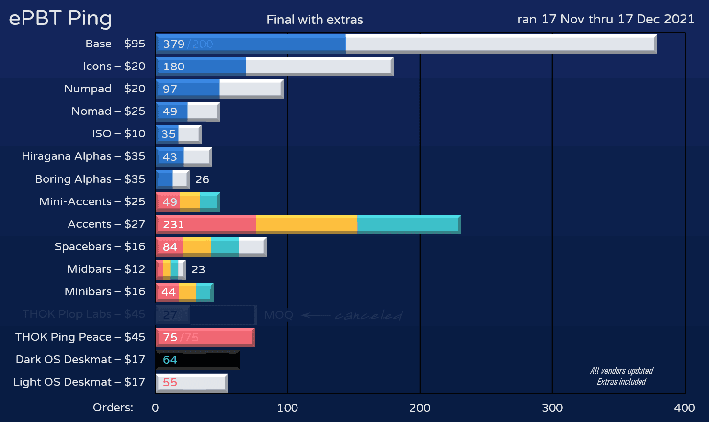 ePBT Ping | No it's not a set about Ping Pong, trust me. image 29