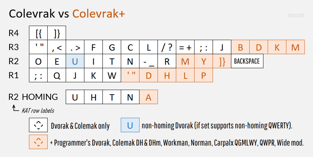 KAT PBJ - (11/23/21) UPDATE: Samples ARRIVED! image 69