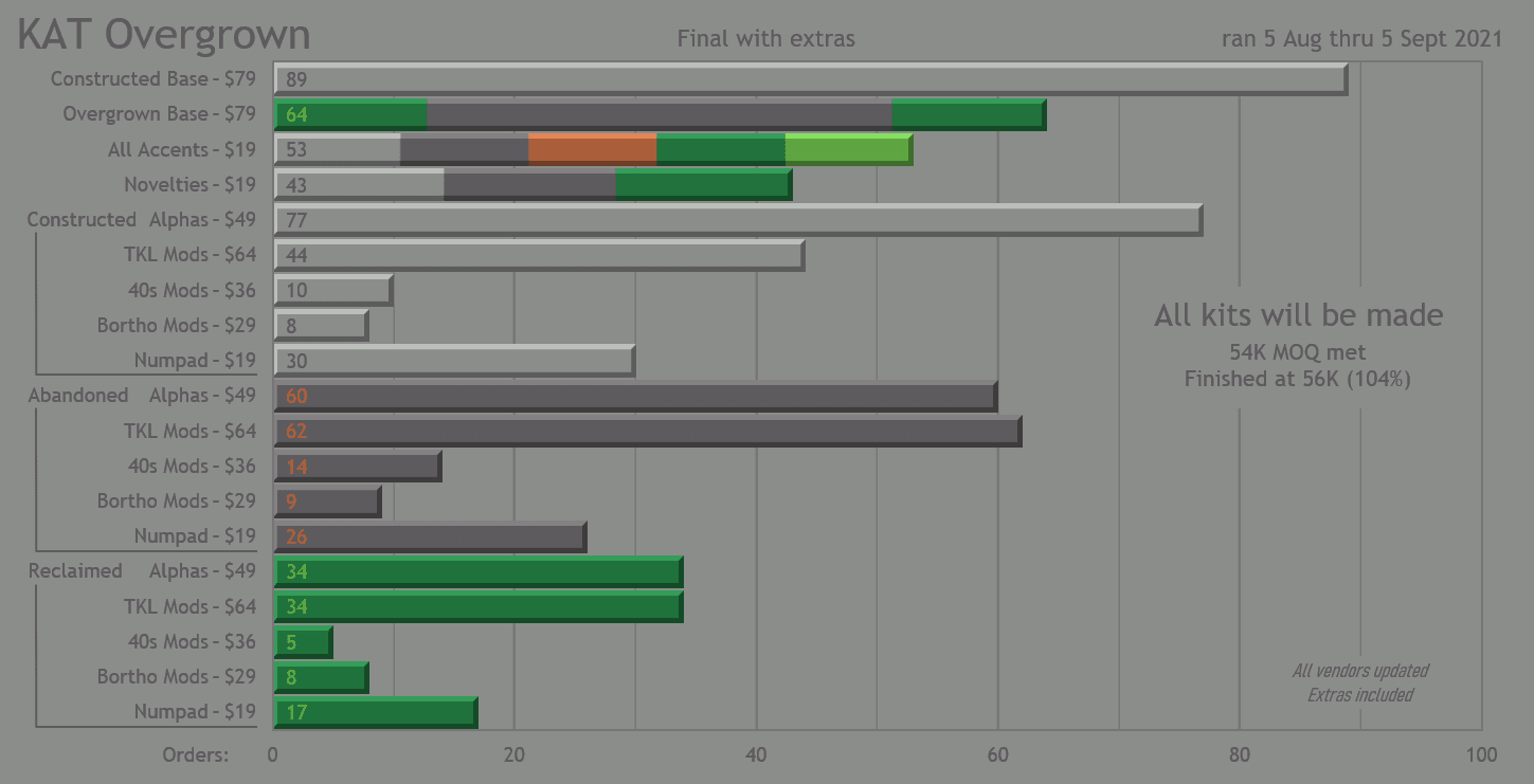 KAT Overgrown image 43