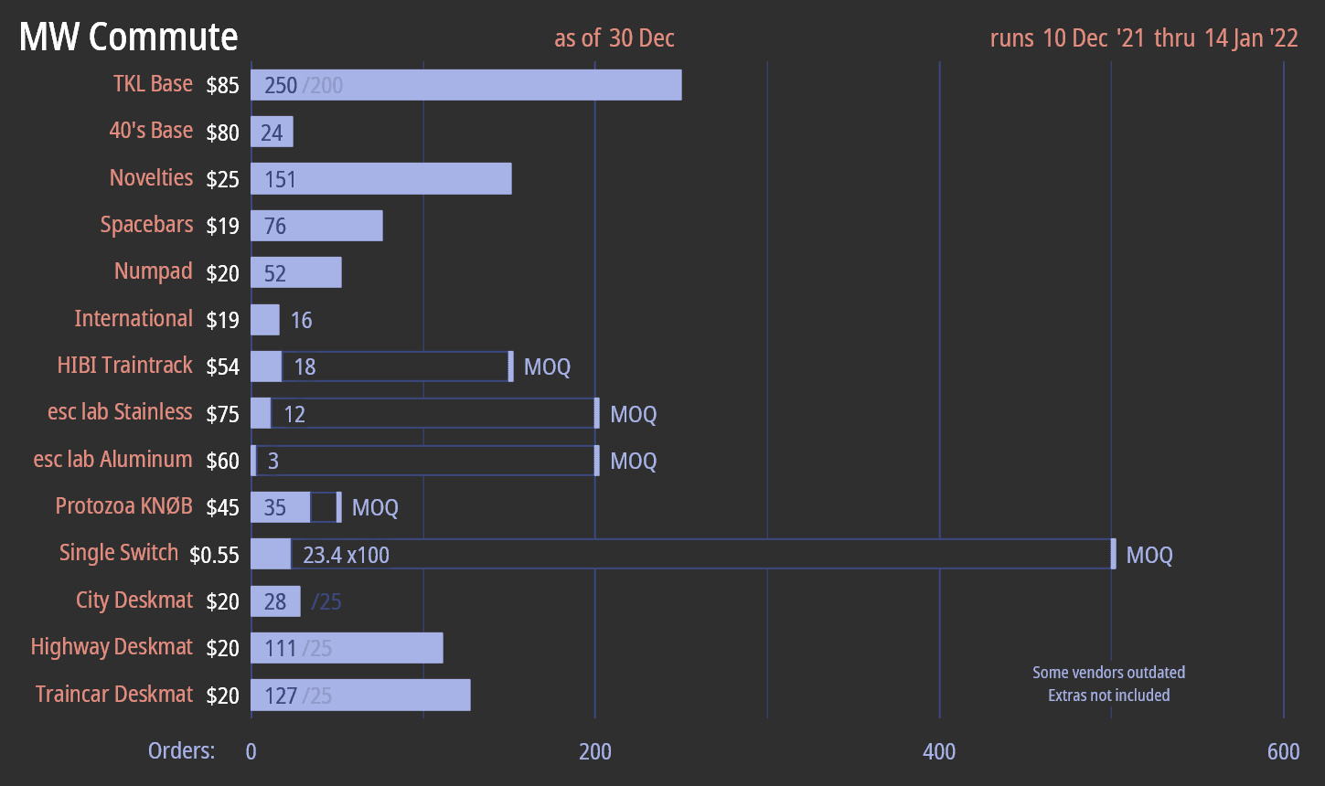 MW Commute | GB Ended. image 30