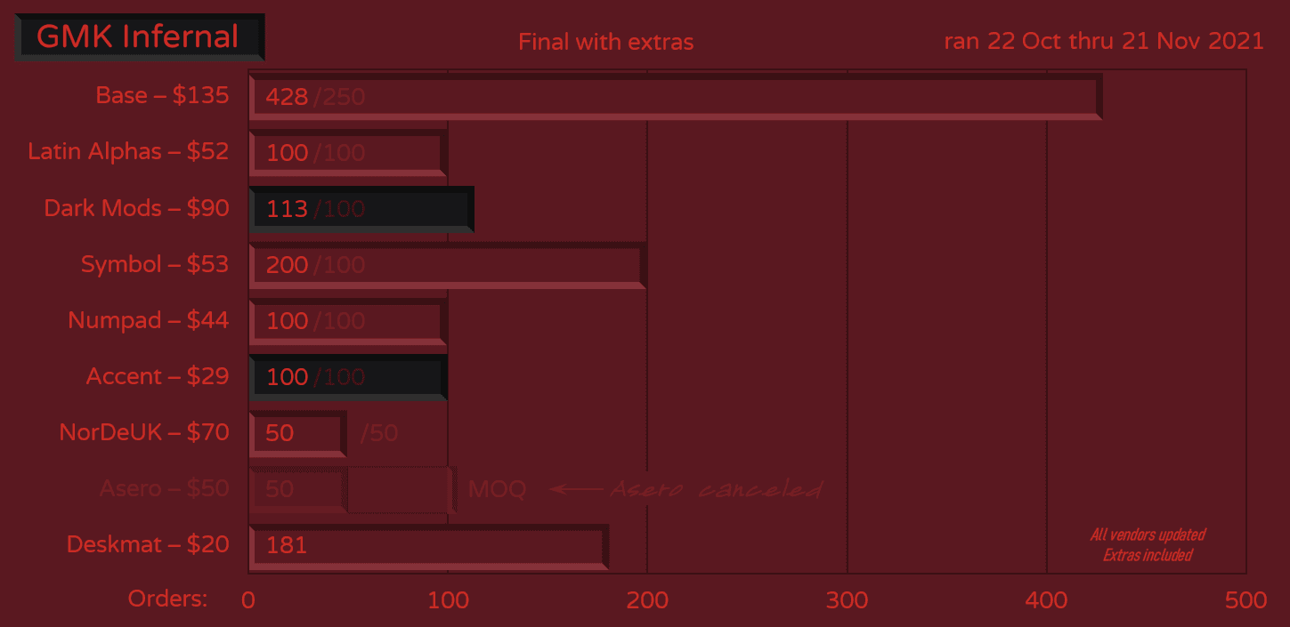 GMK Infernal | Final Numbers posted! image 39