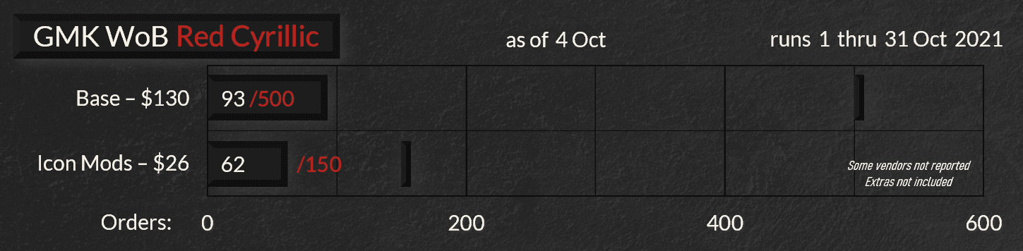 GMK WoB Red Cyrillic | Shipping image 12