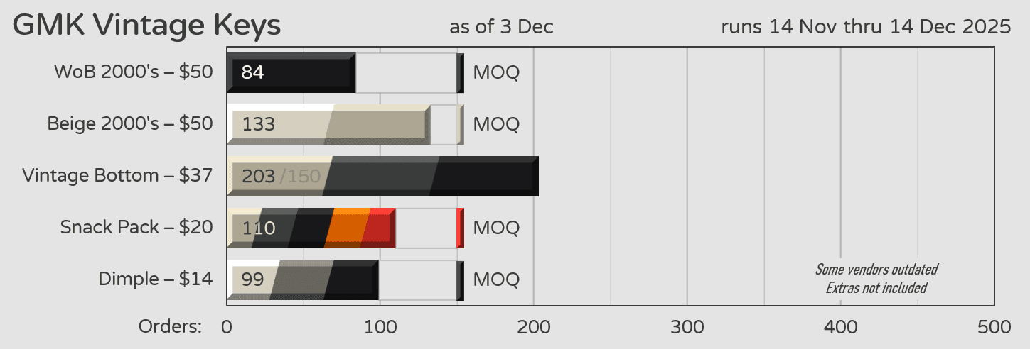 GMK CYL Vintage Keys | November 14th - December 14th image 18