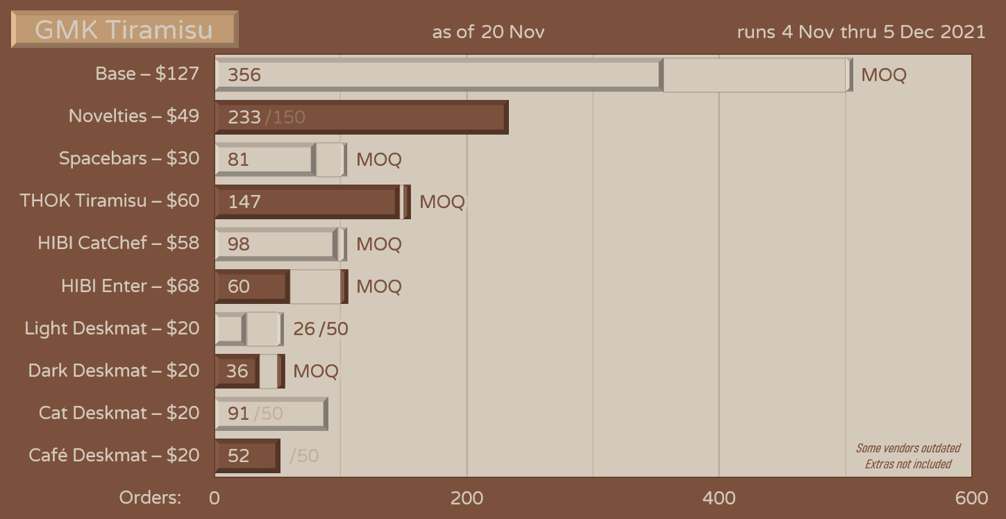 GMK Tiramisu | GMK color sample image 47