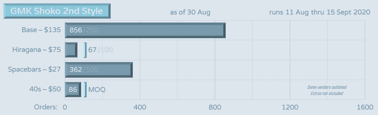 GMK Shoko 2nd Style「Less than 5 days Left! Ends on September 15」 image 29