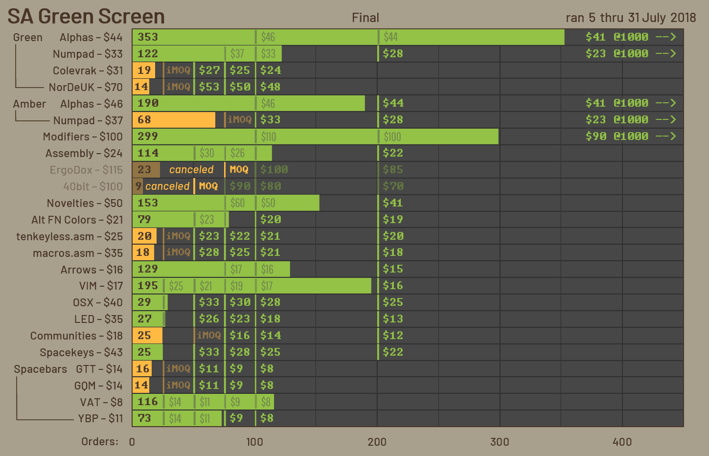 SA Green Screen - Shipping image 42