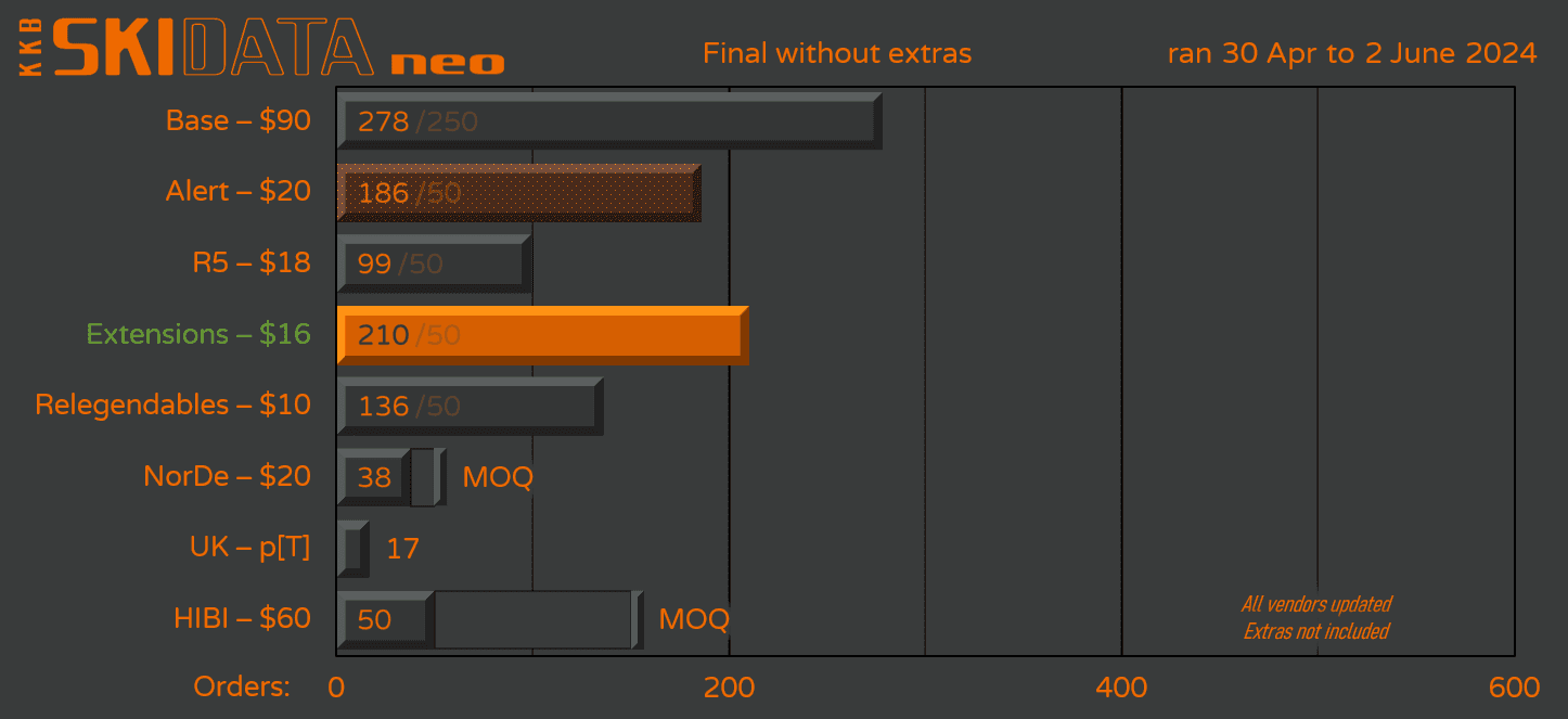 KKB Skidata Neo | GB Live Now! image 24