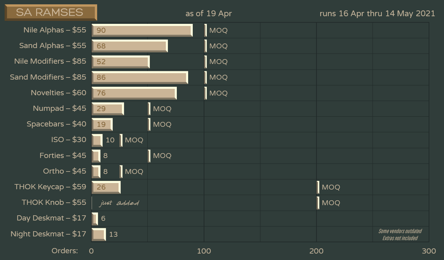 SA Ramses | Colour samples approved! 7/2022 image 39