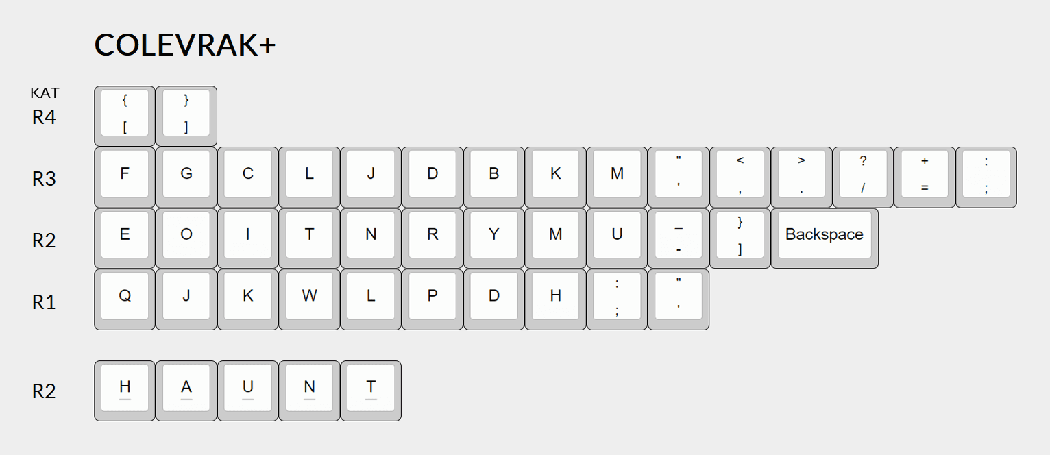 Kat Mint Chip: Updated! image 27