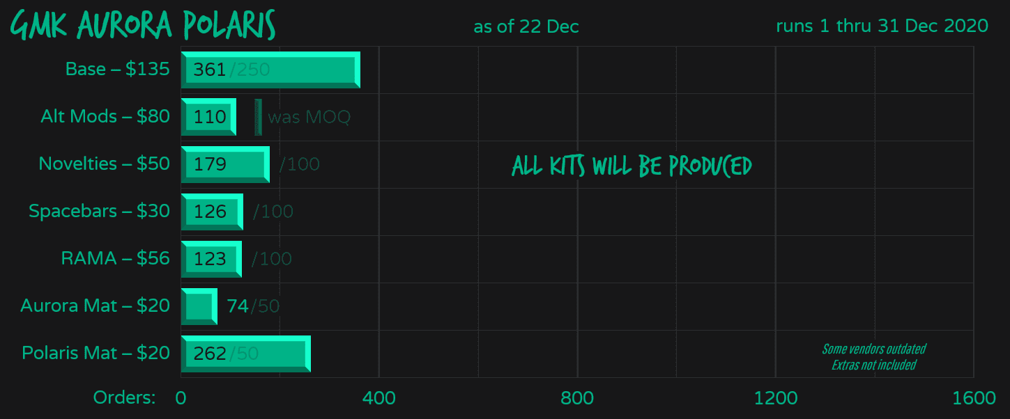 GMK Aurora Polaris | Finished! Color Samples image 80