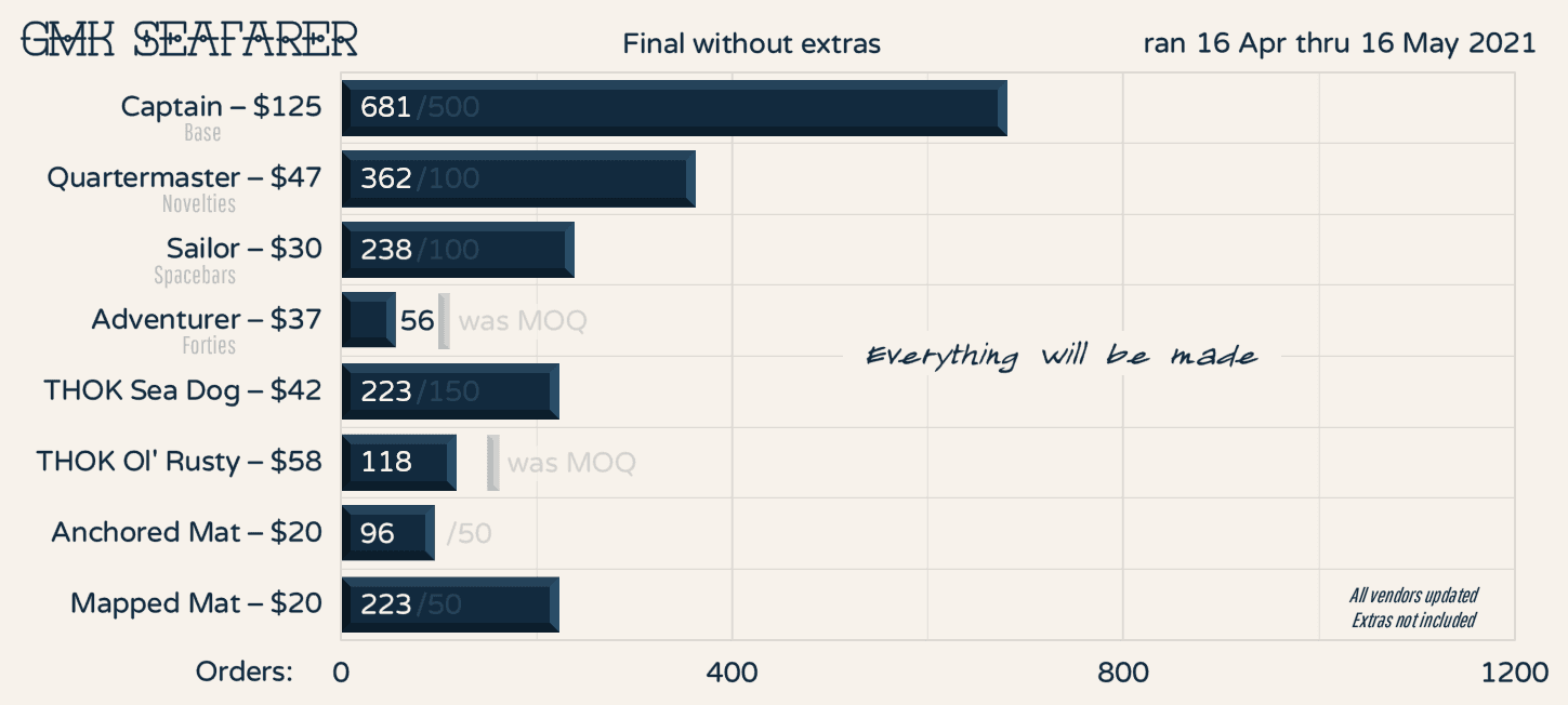 GMK Seafarer | IT'S COMING WOOO image 28