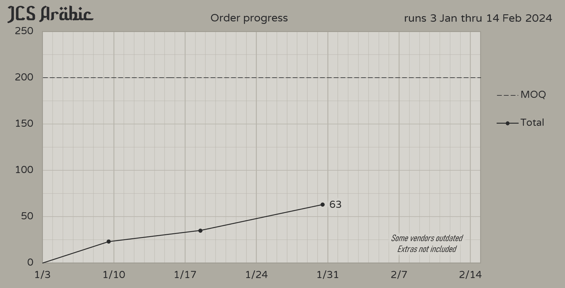 JCS Arabic | Dyesub Beige with Arabic Sublegends! image 19