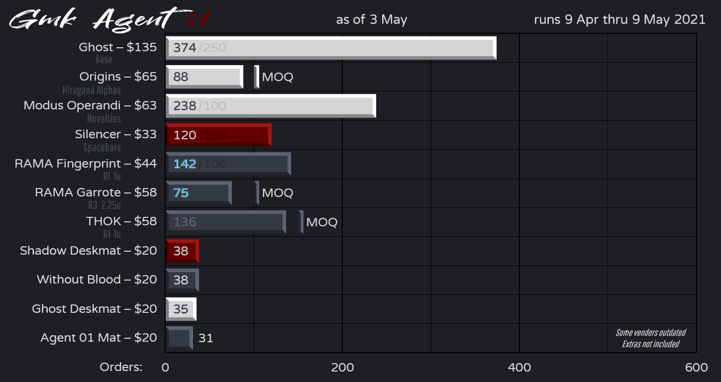 GMK Agent 01 : Delivered. image 99