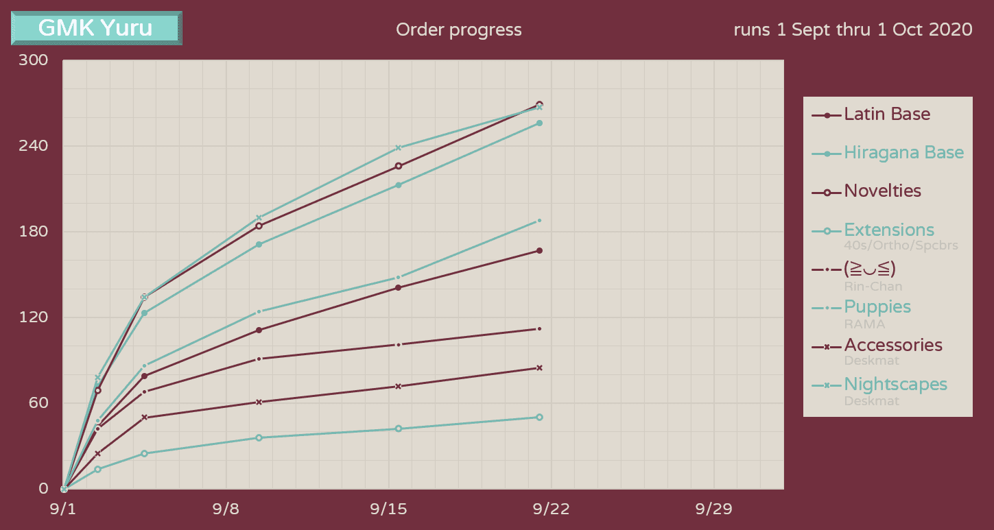 GMK Yuru | Now Shipping | gmkyuru.com image 50