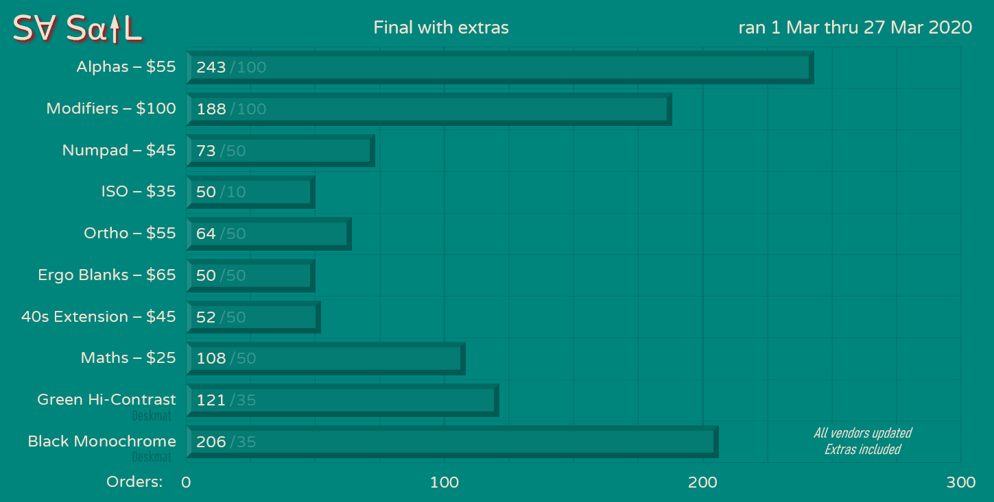SA SAIL // Complete image 36