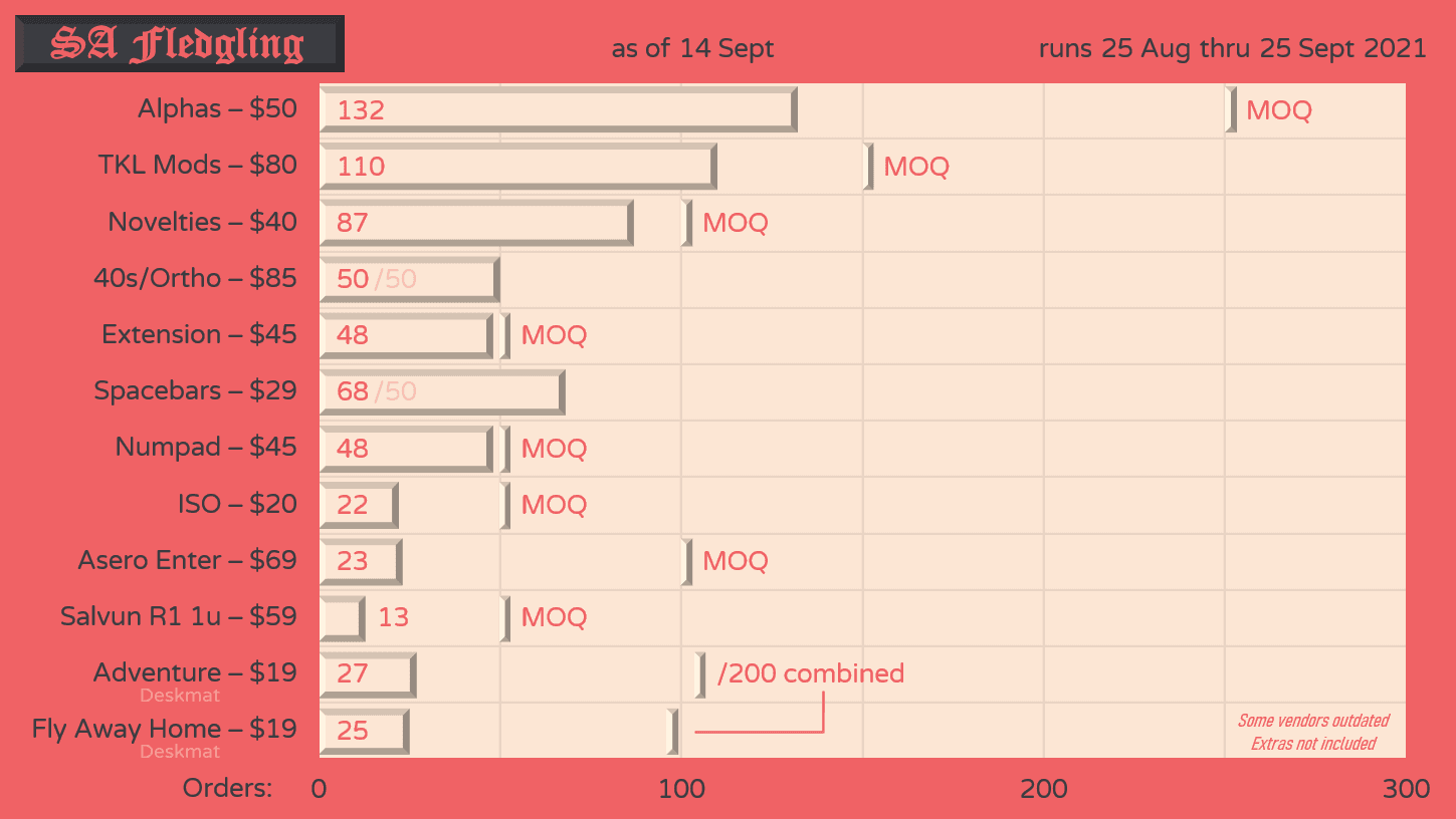 SA Fledgling - keycaps shipped to vendors image 40