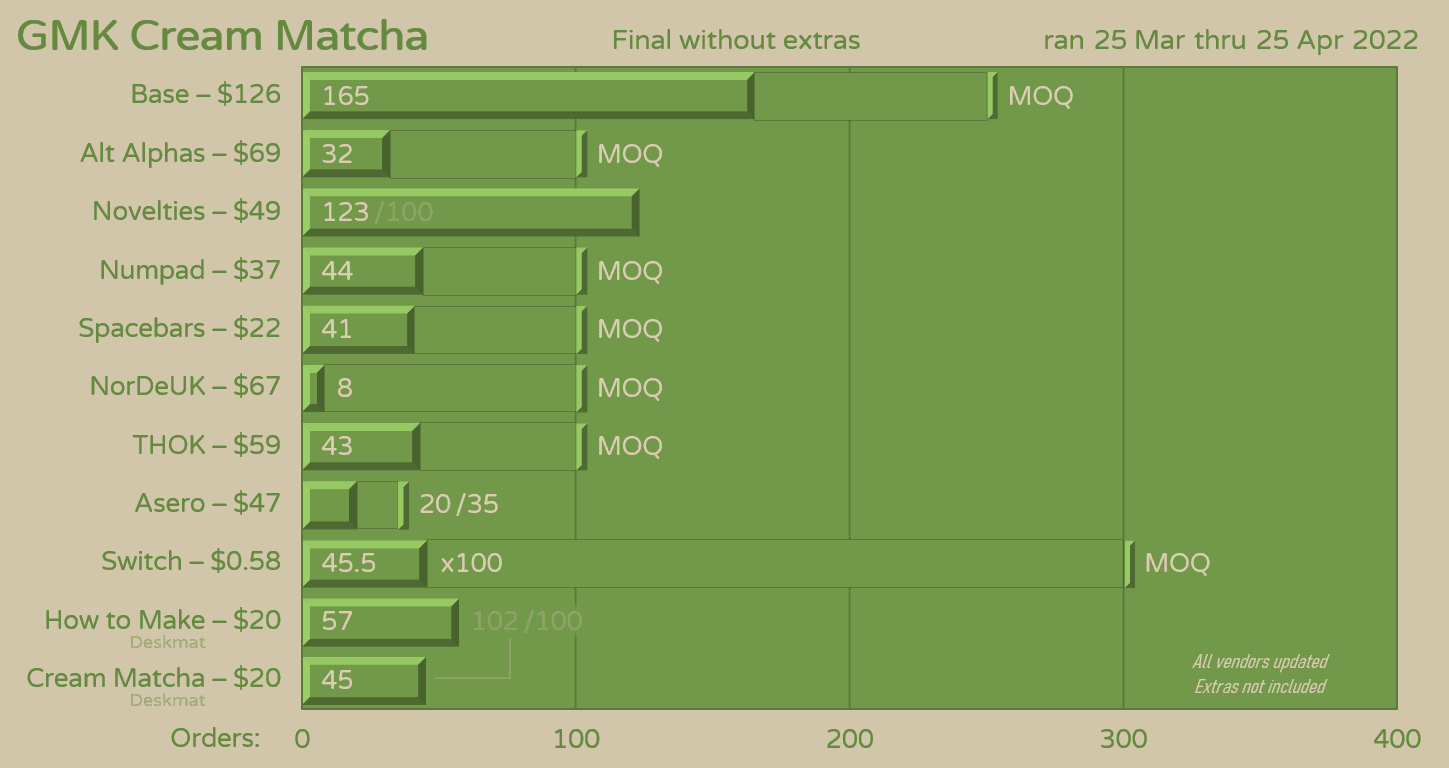 GMK Cream Matcha | GB Ended image 34