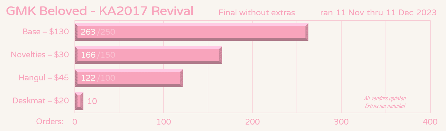 GMK CYL Beloved | Complete image 42