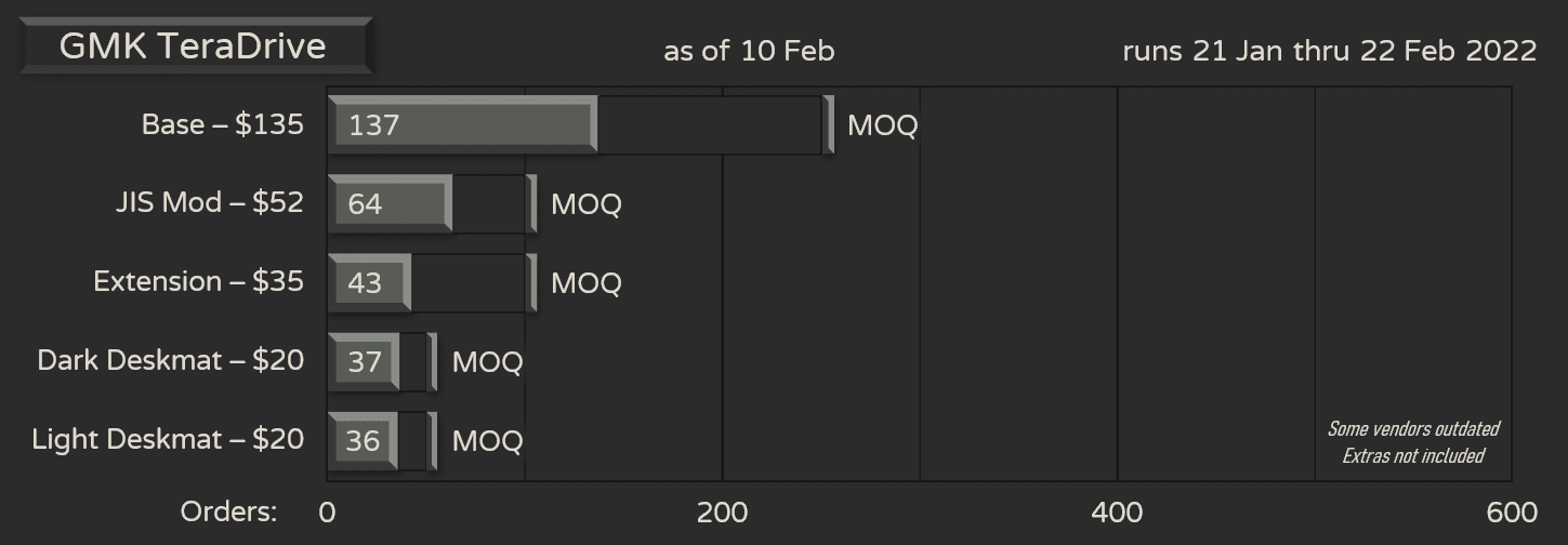 GMK TeraDrive | shipping to vendors image 22