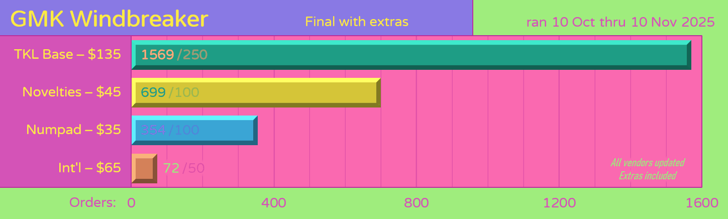 GMK CYL Windbreaker image 21