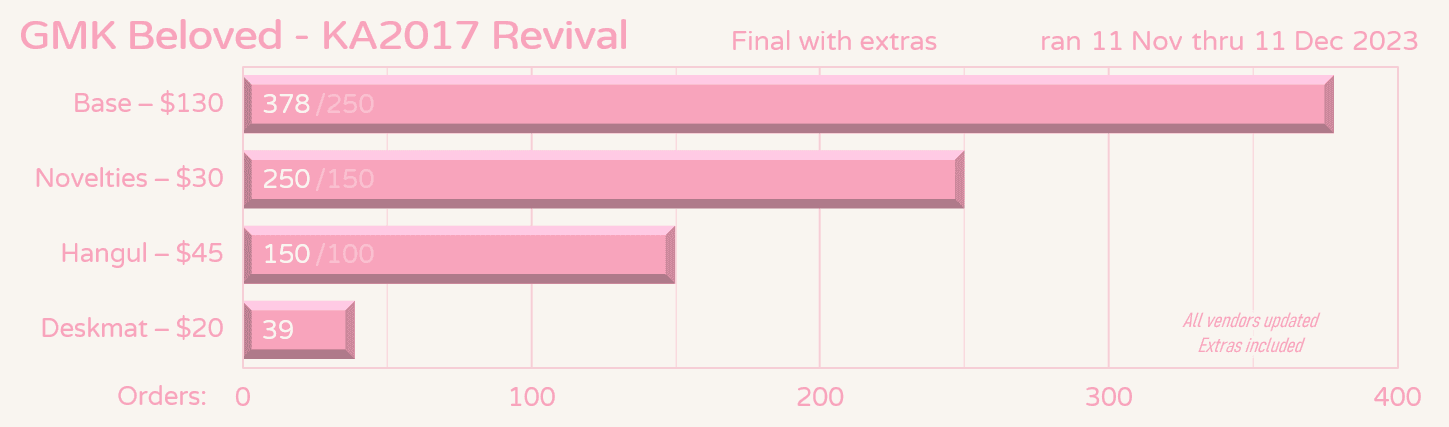 GMK CYL Beloved | Complete image 41