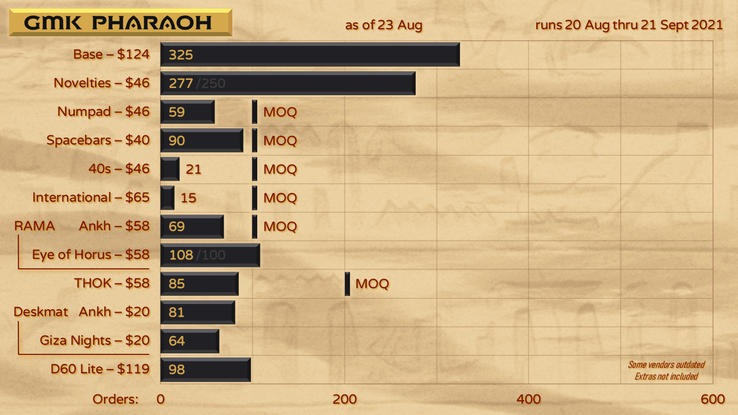 GMK Pharaoh : GB CLOSED : Thanks to all who supported! image 61