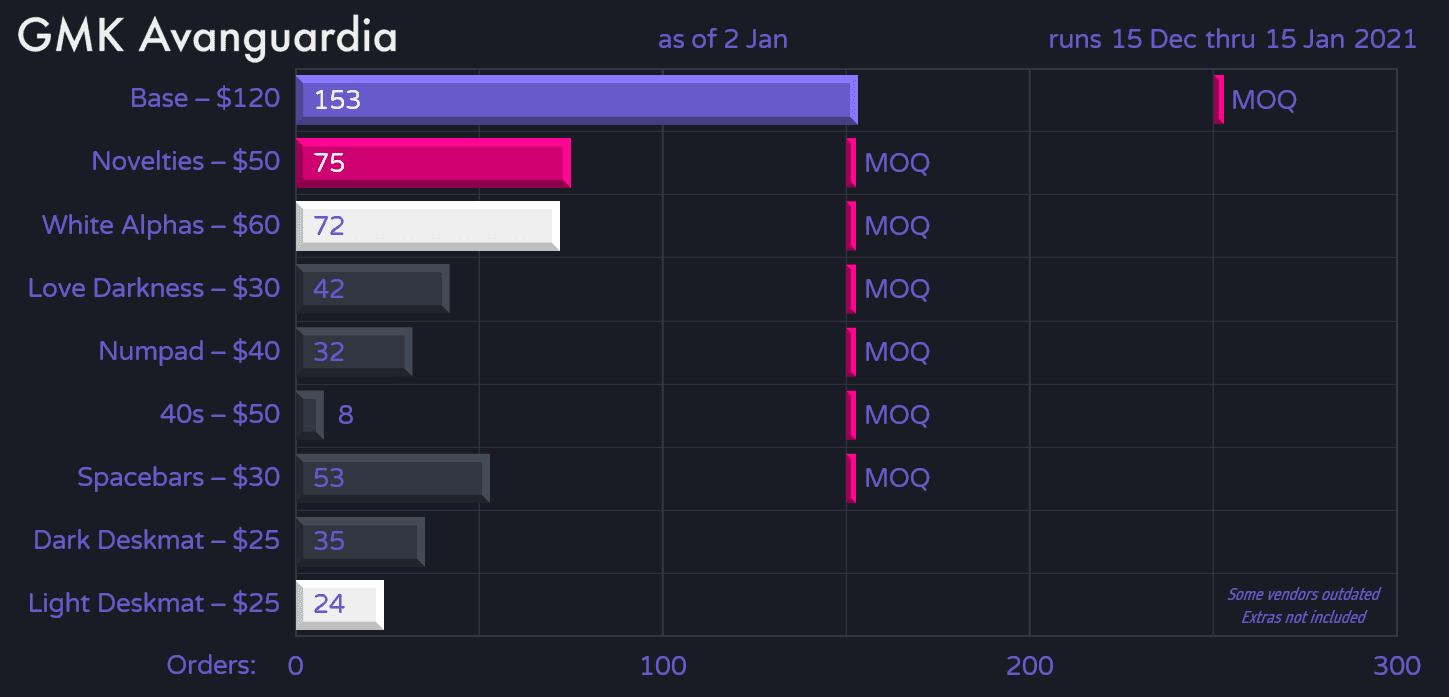GMK Avanguardia | Samples from GMK here image 31