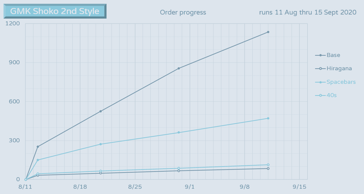 GMK Shoko 2nd Style「Less than 5 days Left! Ends on September 15」 image 33